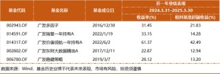 基金凈值屢創(chuàng)新高，廣發(fā)楊冬團(tuán)隊(duì)的多策略制勝之道