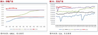 長(zhǎng)安期貨范磊：地緣占比增加但供給壓力仍存 油價(jià)難有明顯上行