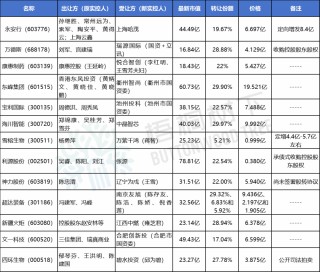 A股“殼并購”匯總！一家上市公司“殼”多少錢