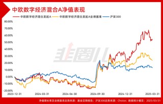 四千字長(zhǎng)文，硬核拆解中歐基金科技戰(zhàn)隊(duì)一季報(bào)！