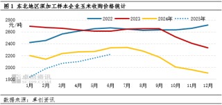 “玉”見未來：三季度深加工企業(yè)開工負荷下降，或利空玉米需求