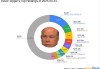 David Tepper一季度：增持Uber、Meta，清倉AMD，減持阿里、微軟