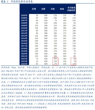華創(chuàng)證券張瑜：以確定性應對不確定性——從投資視角學習4.25政治局會議精神