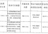 河北臨西農(nóng)村商業(yè)銀行被罰53萬元：未按規(guī)定報送大額交易報告或者可疑交易報告