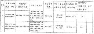 河北臨西農(nóng)村商業(yè)銀行被罰53萬元：未按規(guī)定報送大額交易報告或者可疑交易報告