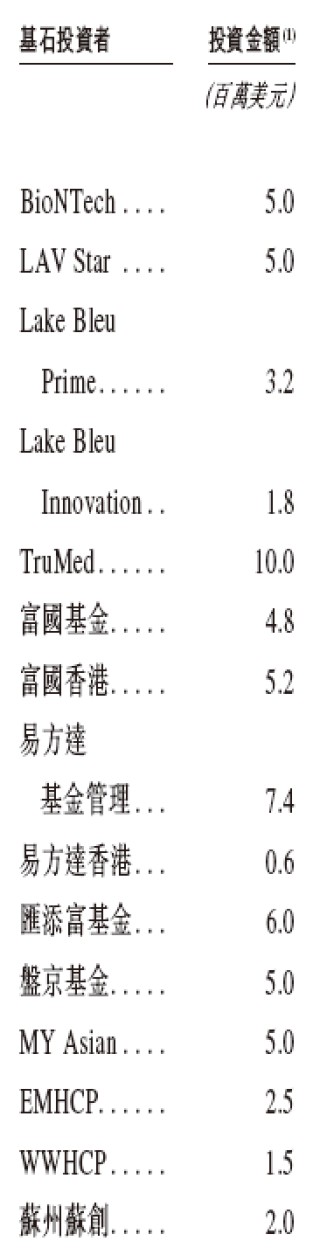 映恩生物今招股，4月15日香港上市，引入豪華基石投資陣容，包括BioNTech、LAV等