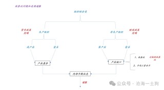 鮑威爾戳破美國(guó)潛在滯脹風(fēng)險(xiǎn)的“窗戶紙”