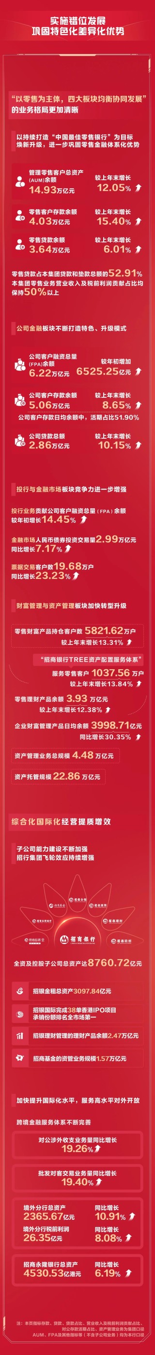 招行2024年年報：穩(wěn)中有進、進中向好