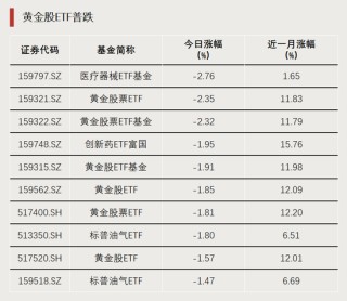 多股漲停，兩大板塊ETF爆發(fā)