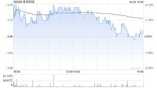 金風(fēng)科技公布第一季度業(yè)績 歸母凈利潤約5.68億元同比增長70.84%