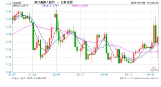 人民幣，狂飆超1000點(diǎn)！美聯(lián)儲(chǔ)，突傳重磅！