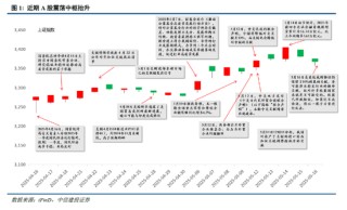 中信建投：宏大敘事退潮，市場尋找新邏輯