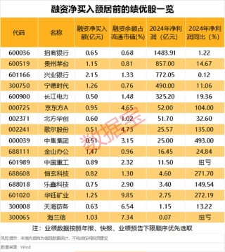 宇樹概念股，10分鐘，地天板！杠桿資金逆市加倉股出爐