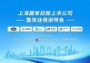 上海國(guó)有控股上市公司2024年度集體業(yè)績(jī)說(shuō)明會(huì)舉行