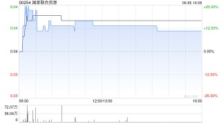 國家聯(lián)合資源附屬擬購買55輛新電動(dòng)巴士