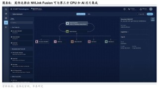 華泰證券：英偉達(dá)GTC+Computex主題演講現(xiàn)場直擊