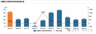 興業(yè)證券已走出業(yè)績低谷，年報(bào)投資凈收益暴增近30倍、一季報(bào)迎來開門紅