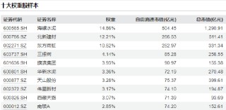 建材ETF漲勢兇猛！易方達(dá)、富國、國泰PK，誰是最佳之選？