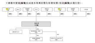 順友物流IPO：受“關(guān)稅鬧劇”沖擊，跨境物流 “突圍戰(zhàn)” 拉響