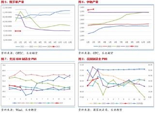 長安期貨范磊：跌勢不止 油價(jià)仍有下破可能