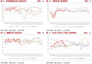 長(zhǎng)安期貨張晨：供強(qiáng)需弱情況延續(xù) 甲醇上行驅(qū)動(dòng)有限