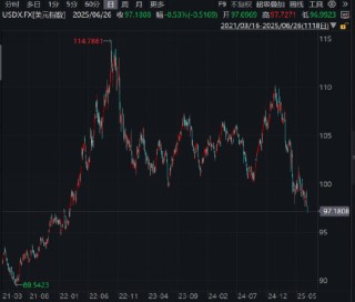 ETF日?qǐng)?bào)：金價(jià)有望維持長(zhǎng)期上行，關(guān)注黃金股票ETF、黃金基金ETF