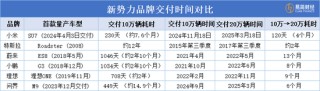 雷軍史上最強(qiáng)年報(bào)！小米汽車營(yíng)收328億，今年沖刺35萬(wàn)輛