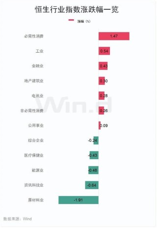 融資額飆升287%！香港IPO火了