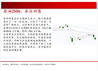中天期貨:棉花重新走弱 棕櫚探底回升