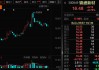 突發(fā)利空，錦盛新材被立案調(diào)查！下周解禁股出爐，無人機(jī)概念龍頭壓力最大