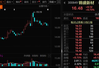 突發(fā)利空，錦盛新材被立案調(diào)查！下周解禁股出爐，無人機(jī)概念龍頭壓力最大