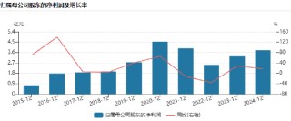 200億市值宇信科技港股IPO：營收近10年首次下降，董事長洪衛(wèi)東薪酬卻暴增52%