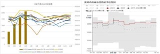 雞蛋：短暫回穩(wěn)，難以改變寬松局面