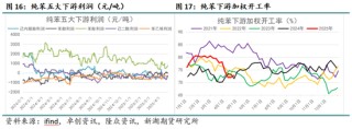 新湖化工（純苯-苯乙烯）5月月報(bào)：需求面臨考驗(yàn)，去庫節(jié)奏放緩