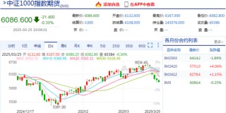 看股指期貨的APP，實(shí)時(shí)行情讓交易更輕松：新浪財(cái)經(jīng)APP專業(yè)評(píng)測(cè)