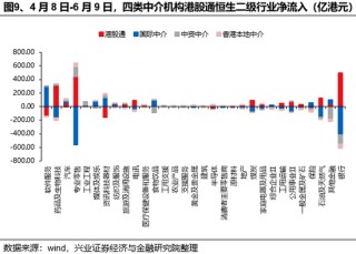 興證策略：誰(shuí)在買港股新消費(fèi)和創(chuàng)新藥？