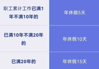 請事假會影響年休假嗎？解答來了