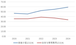 時(shí)隔半年再定增！張家口銀行頻頻補(bǔ)充資本背后，盈利能力亟待改善