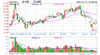 佳力圖2024年?duì)I收增長(zhǎng)26.80% 數(shù)據(jù)中心業(yè)務(wù)有望與主營(yíng)實(shí)現(xiàn)互補(bǔ)