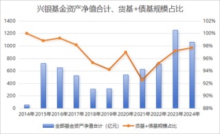 從“千億神話”到縮水190億，金融“女將”辭任興銀基金董事長(zhǎng)