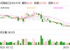 招商蛇口：5月實(shí)現(xiàn)簽約銷售金額173.12億元