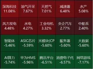 源達(dá)研究報(bào)告：中辦、國(guó)辦印發(fā)《提振消費(fèi)專項(xiàng)行動(dòng)方案》，美聯(lián)儲(chǔ)維持政策利率不變