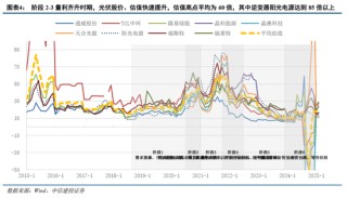 中信建投證券：AIDC產業(yè)鏈投資機遇