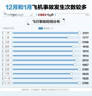 航空安全數(shù)據(jù)透視：事故率降至百萬分之一，為何悲劇仍在發(fā)生？