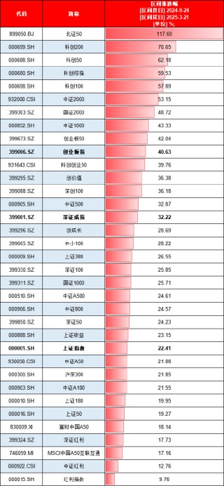924行情半年整：最牛ETF大賺95%！萬(wàn)家公用事業(yè)ETF虧11%、華夏科創(chuàng)50ETF凈流出249億、招商科創(chuàng)50ETF輸基準(zhǔn)7%