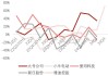 兩輪電動(dòng)車進(jìn)入洗牌期：“一哥”雅迪利潤(rùn)腰斬，九號(hào)公司業(yè)績(jī)飆升成黑馬