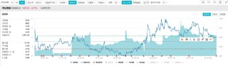 ETF日?qǐng)?bào)：在近三個(gè)月持續(xù)回調(diào)后，煤炭板塊估值及股息率吸引力持續(xù)提升，可關(guān)注煤炭ETF