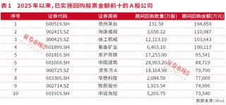 A股進(jìn)入回購新時(shí)代