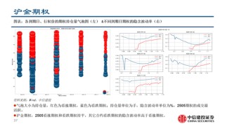 中信建投：黃金價(jià)格走勢(shì)及投資前景