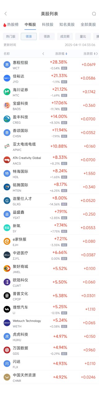 周四熱門中概股多數(shù)下跌 臺積電跌4.80%，拼多多跌6.16%